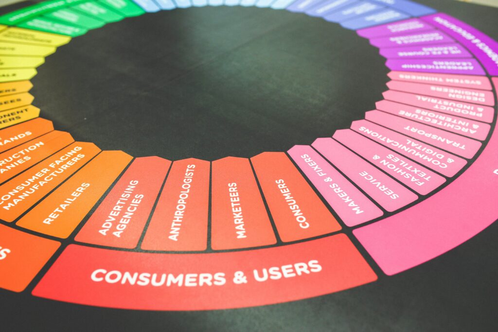 Choosing the Right Industrial Digital Marketing Partner